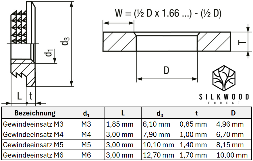 Gewindeeinsatz Einschlagmuttern Nietmutter Messing M3/M4/M5/M6 Modelbau